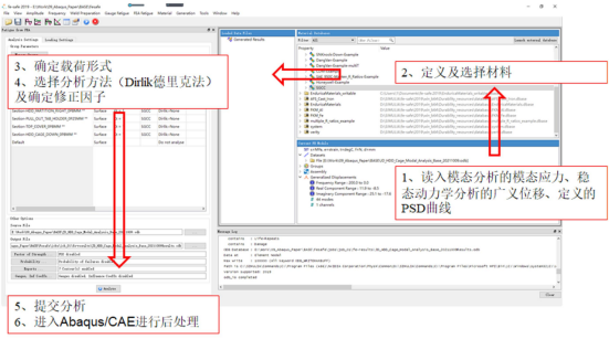 图 9. fe-safe 随机振动分析流程图.