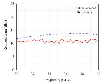 基于3d打印技术的毫米波龙伯透镜天线