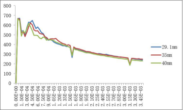 传统冰场冰刀倾斜 20°滑行侧向反力