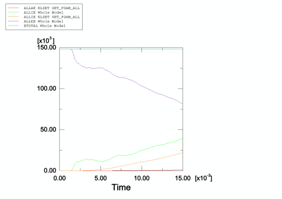 abaqus 在电视跌落仿真中的应用
