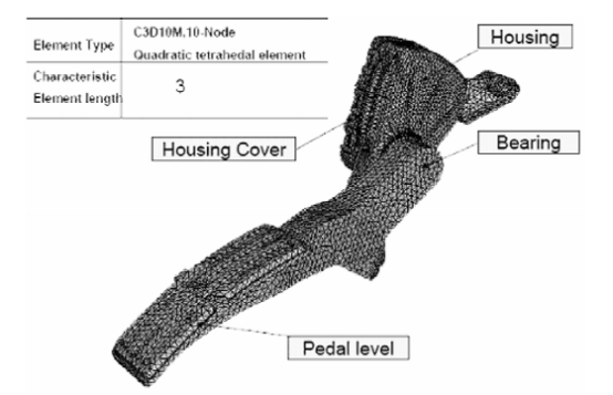 借助abaqus对汽车电子油门踏板在 fem 辅助下的开发研究