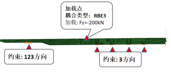 基于 abaqus 的汽车大梁结构的轻量化研究