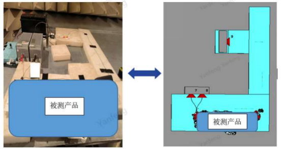 cst电磁仿真电动汽车内饰产品系统级传导发射