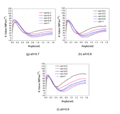 abaqus在核电安全端结构完整性中的应用