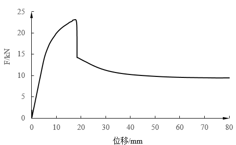 abaqus可伸缩式双榀桁架免落地支撑有限元计算与分析
