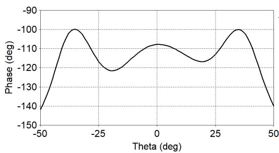 cst基于超构表面的边值协同波束赋形