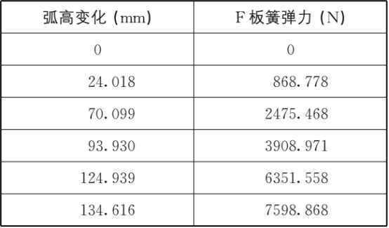基于 abaqus 的汽车渐变钢板弹簧有限元分析
