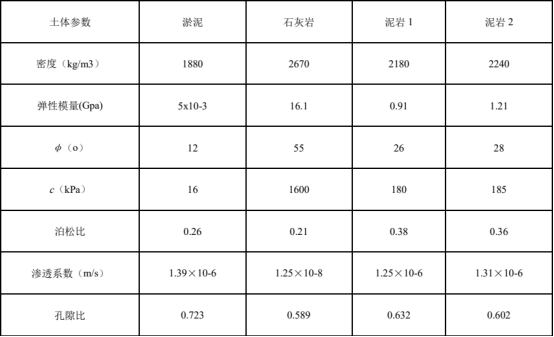 abaqus考虑流固耦合效应的断层边坡稳定性分析