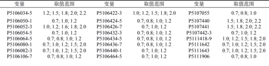表 1 变量及其取值范围