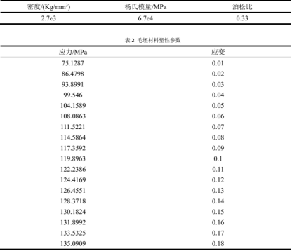 基于 abaqus 的铝合金管旋压分析