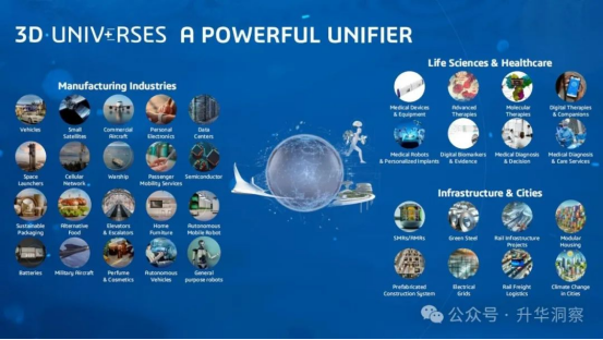 达索系统发布第7代人工智能918博天堂官网的解决方案3d univ rses