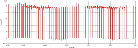 基于 cst 的双三相电机控制器电磁兼容性传导发射瞬