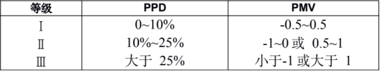 pmv与ppd
