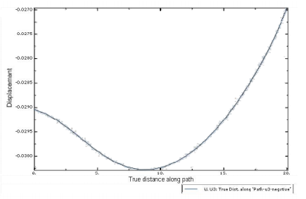 基于 abaqus 的过盈配合有限元数值仿真