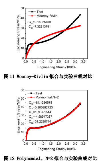 拟合与实验曲线对比