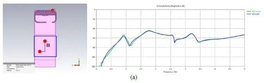 移动电子设备的射频干扰和接收灵敏度分析【cst案例】