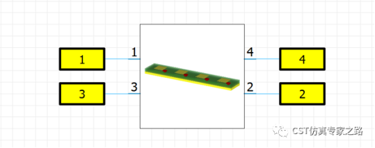 5g毫米波阵列天线仿真——cdf计算（手动ac远场）【cst仿真案例】