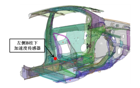 图7 加速度传感器位置