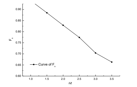 abaqus考虑流固耦合效应的断层边坡稳定性分析