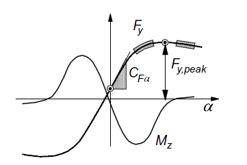 abaqus-explicit 在佳通轮胎动态 fea 仿真中的应用