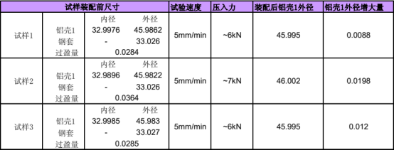 基于 abaqus 的过盈配合有限元数值仿真