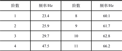 电池热管理机组的固有频率