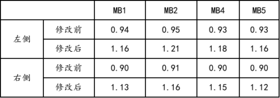 abaqus 在某发动机主轴承螺纹孔强度分析的应用