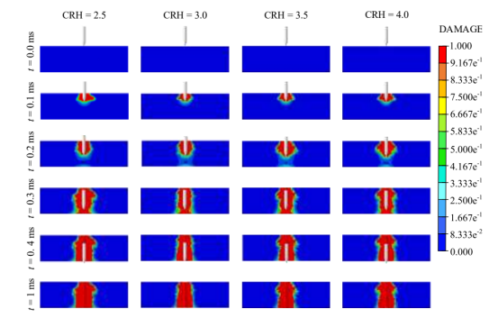 联合abaqus和机器学习算法的钢筋混凝土抗侵彻力学性能预测