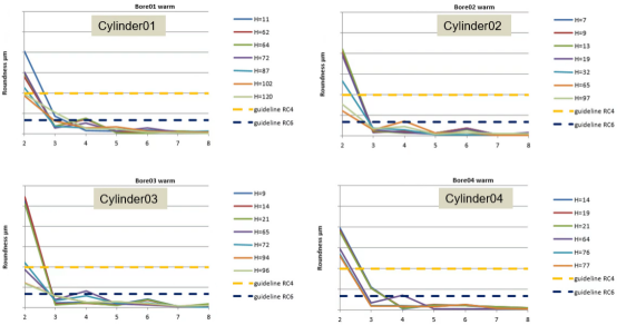 基于abaqus的混动发动机缸孔变形优化设计