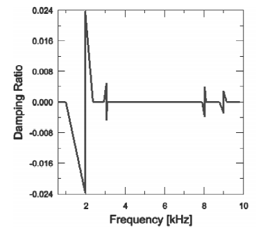 利用abaqus对盘式制动器刹车噪音模拟分析