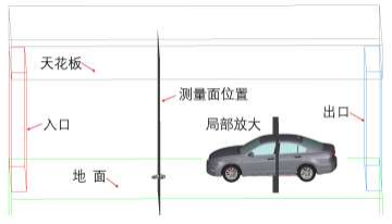 powerflow缩短仿真周期的汽车气动优化方法研究