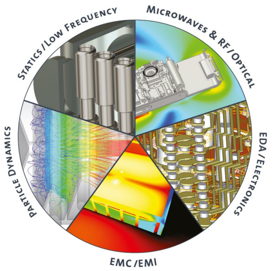 多媒体设备天线仿真918博天堂官网的解决方案