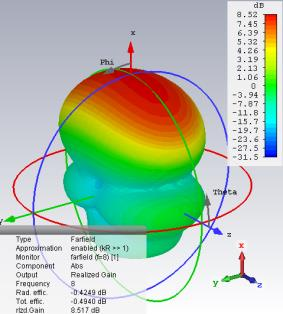 cst案例：加载 y 型缝隙的宽带 vivaldi 天线设计