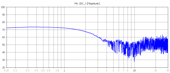 如何利用cst软件的电流钳测试结果进行re仿真