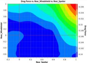powerflow缩短仿真周期的汽车气动优化方法研究