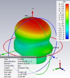 cst案例：加载 y 型缝隙的宽带 vivaldi 天线设计
