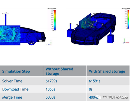 cst软件如何设置分布式计算的共享储存