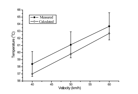 基于abaqus软件的滚动轮胎稳态温度场的有限元分析