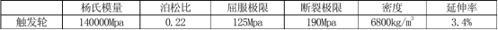 abaqus模拟过盈配合解决材料选择及公差带设计等问题