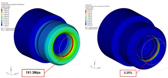 abaqus模拟过盈配合解决材料选择及公差带设计等问题