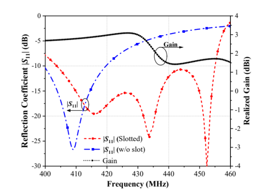 cst对一种用于中型无人机 433mhz 通信的宽带共形贴片天线