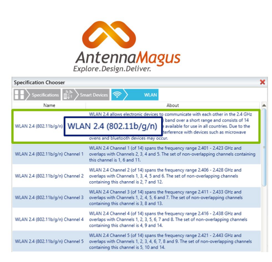 多媒体设备天线仿真918博天堂官网的解决方案