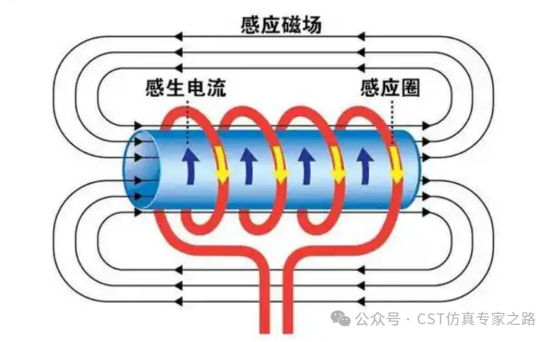 法拉第电磁感应定律
