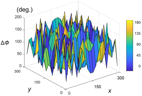 cst基于超构表面的边值协同波束赋形