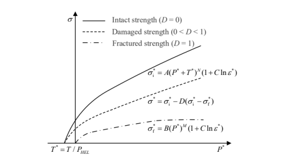 联合abaqus和机器学习算法的钢筋混凝土抗侵彻力学性能预测