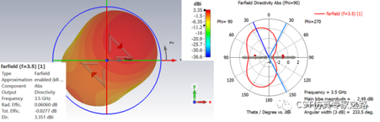cst电磁模拟三角偶极子天线（下）mimo系统, 包络相关系数ecc和分集增益dg