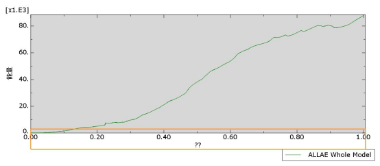 abaqus的钢筋混凝土结构的裂缝分析