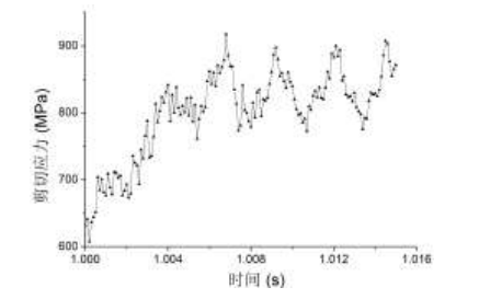 弹簧剪切应力变化曲线