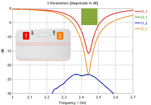 多媒体设备天线仿真918博天堂官网的解决方案