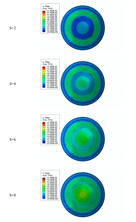 不同屈光度下角膜上应力分布
